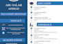 write a professional CV and resume